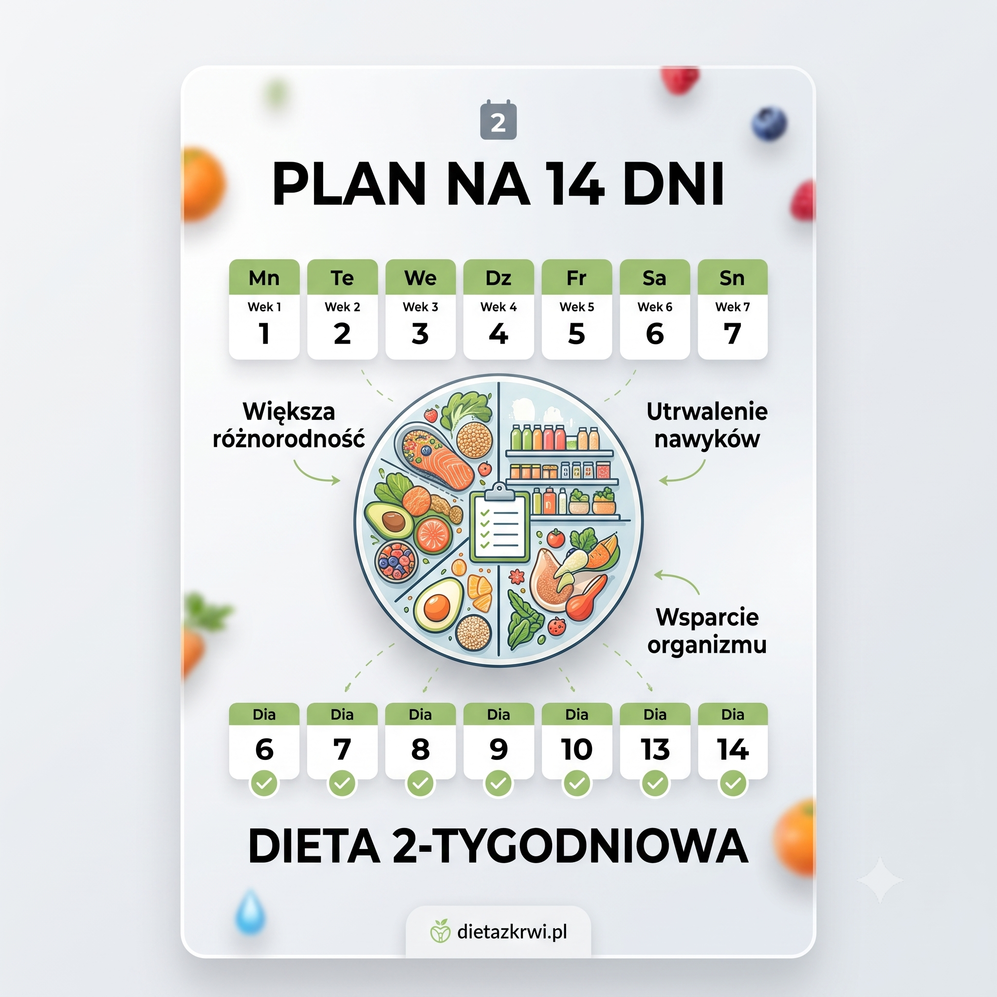 Dieta 2 tygodniowa