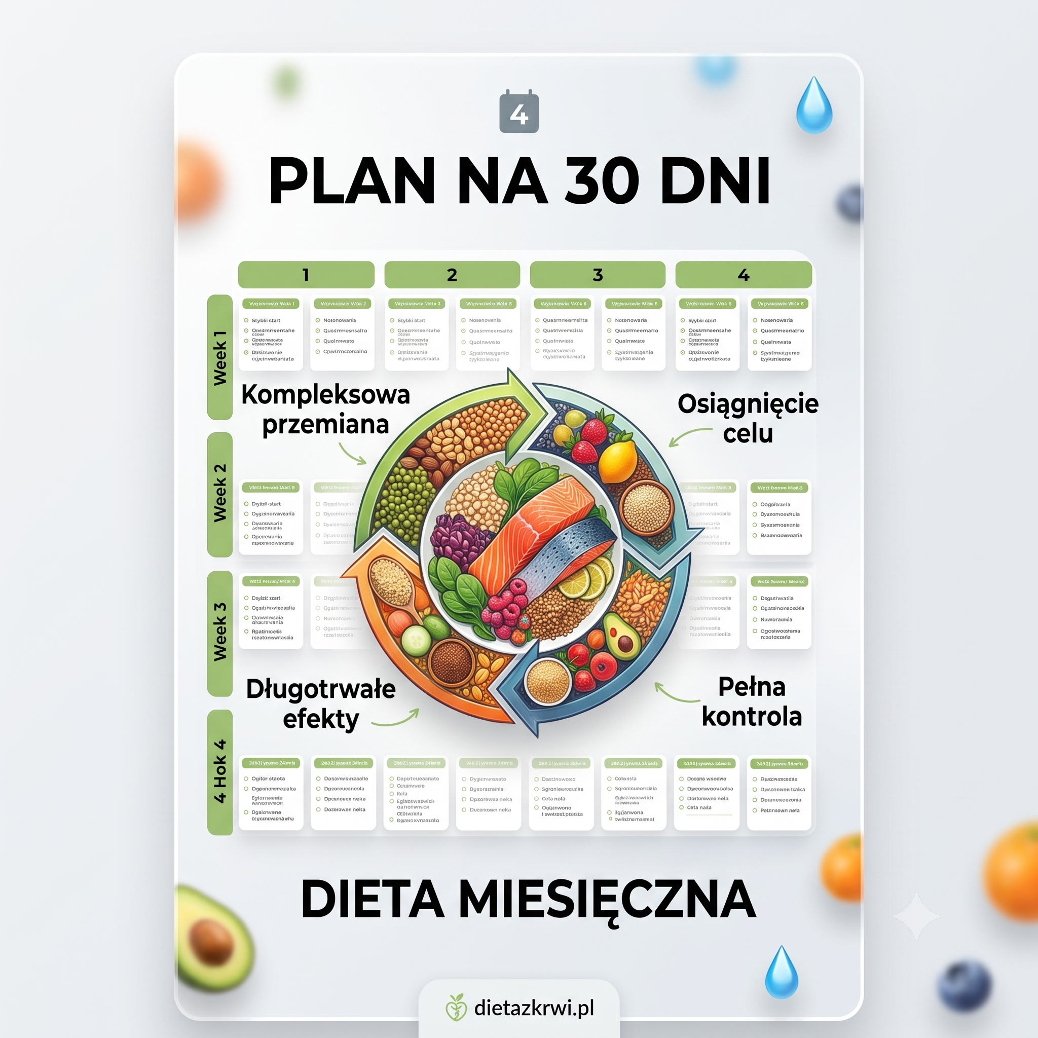 Dieta miesięczna